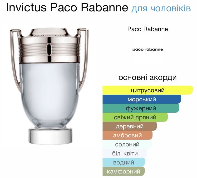 Paco Rabanne Invictus