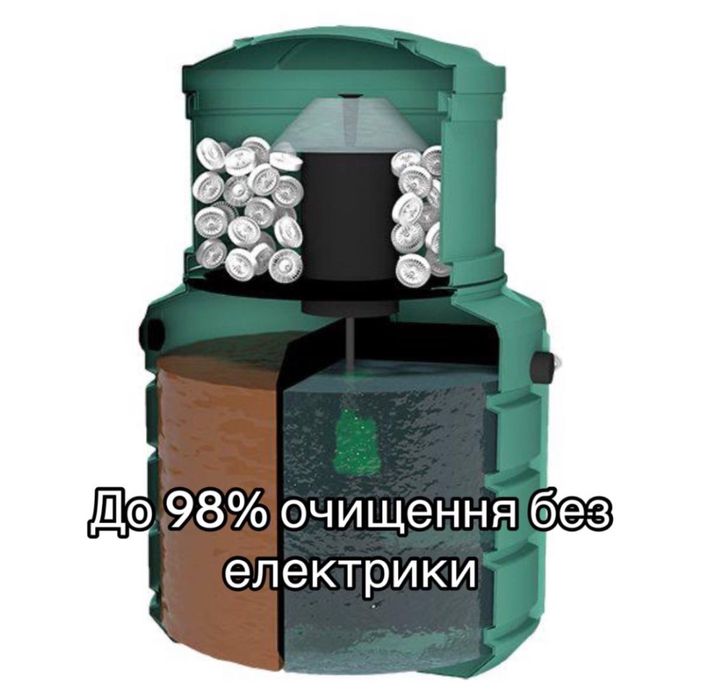 Септик, автономна каналізація, біосептик під ключ