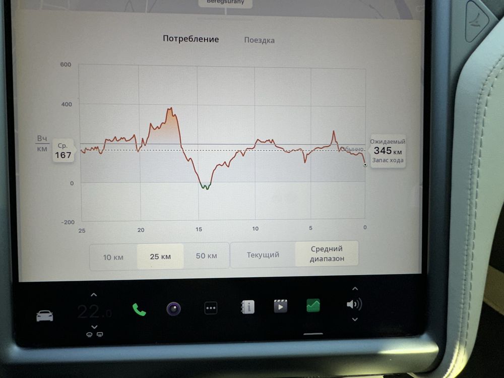 Tesla model s 100d EVROPA