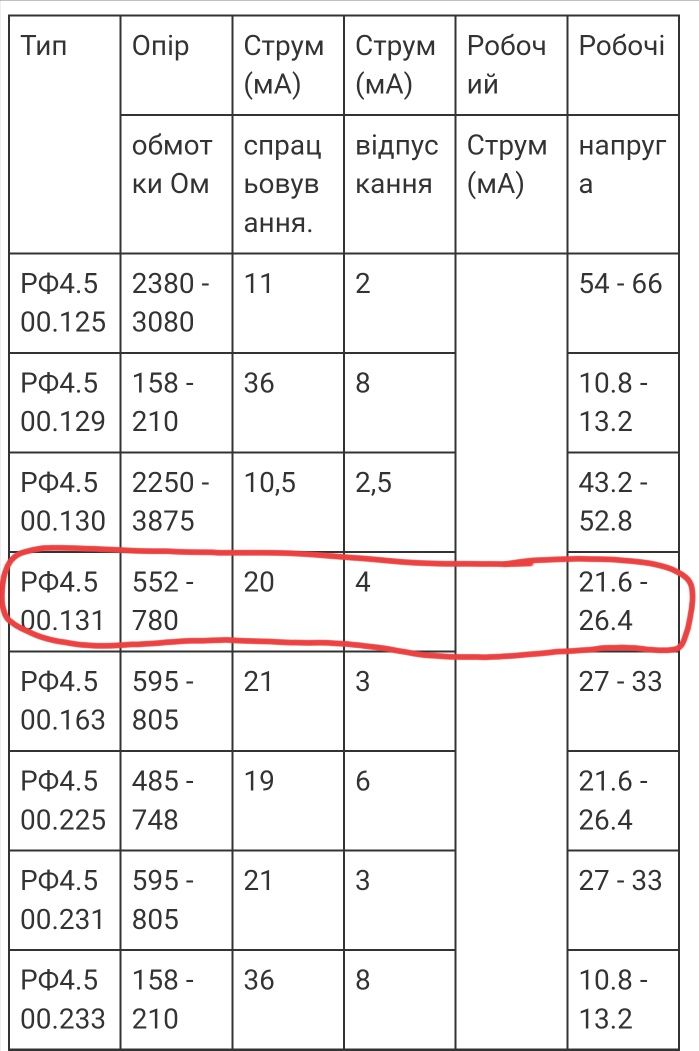 Реле РЭС 22 РФ4.500.131