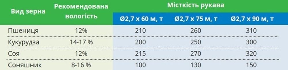 Рукава для зерна AgFlex (Канада) 75 м