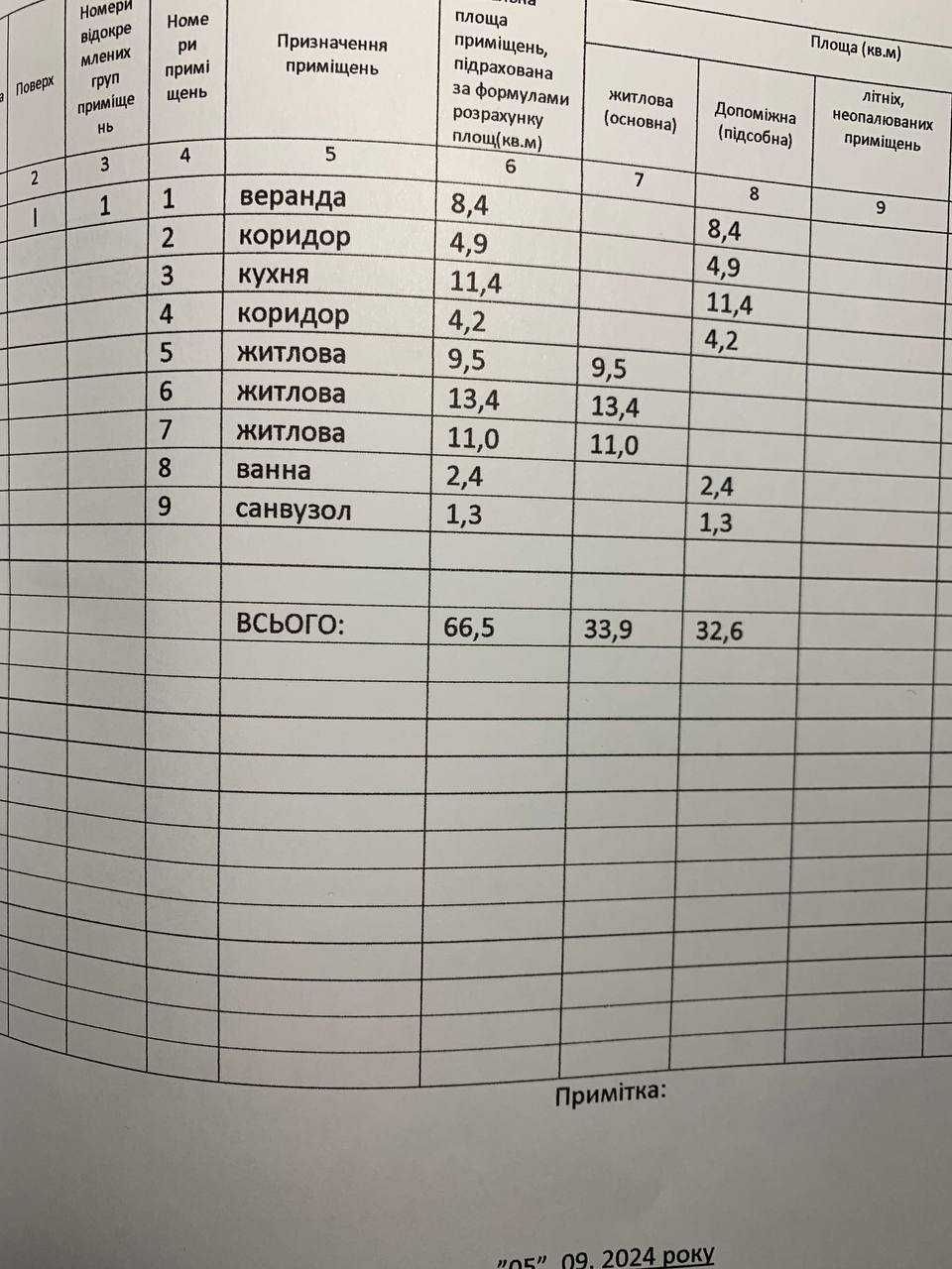 Продам будинок квартирного типу 3-х кімнатний, р-н Ж/д вокзалу