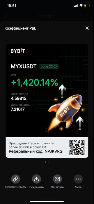 Точні сигнали для заробітку на крипті