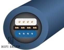 Wireworld OASIS 8 - Interkonekt stereo RCA - 3m /wyprzedaż !!!