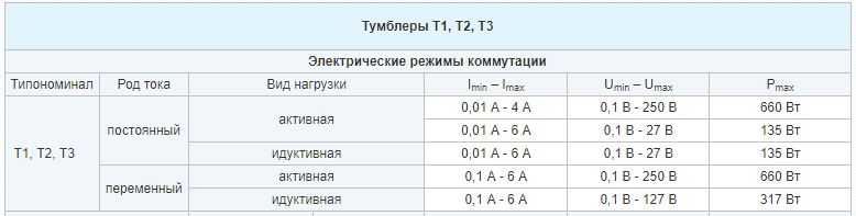 під електроніку: перемикач/тумблер 220В, типу Т3