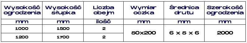 Ogrodzenie panelowe 2D 1000x2000 6/5/6 RAL7016 PRODUCENT! | metprim.pl