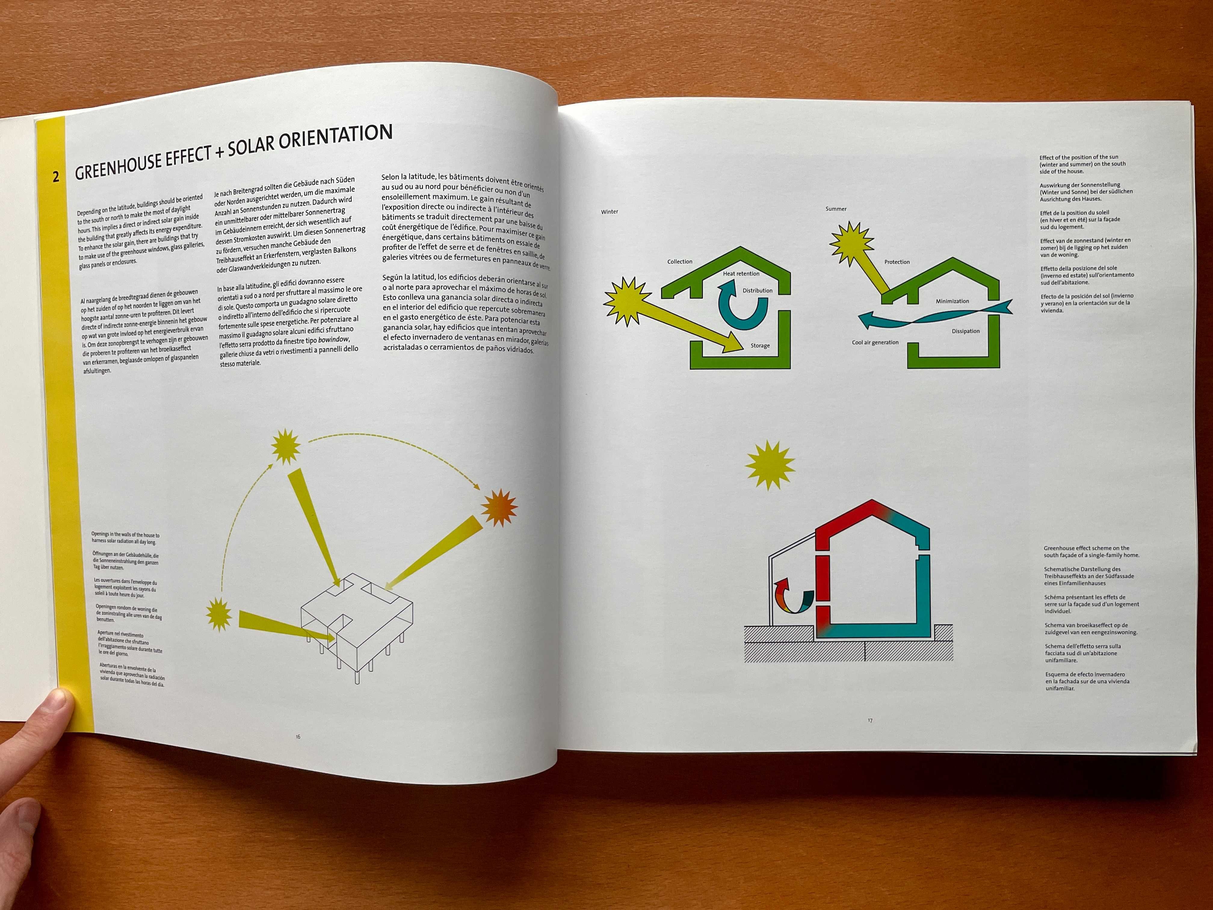 Architecture and Energy Efficiency