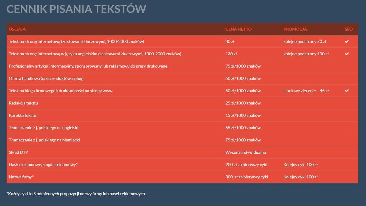 Copywriting, pisanie tekstów, prowadzenie blogów, faktura VAT