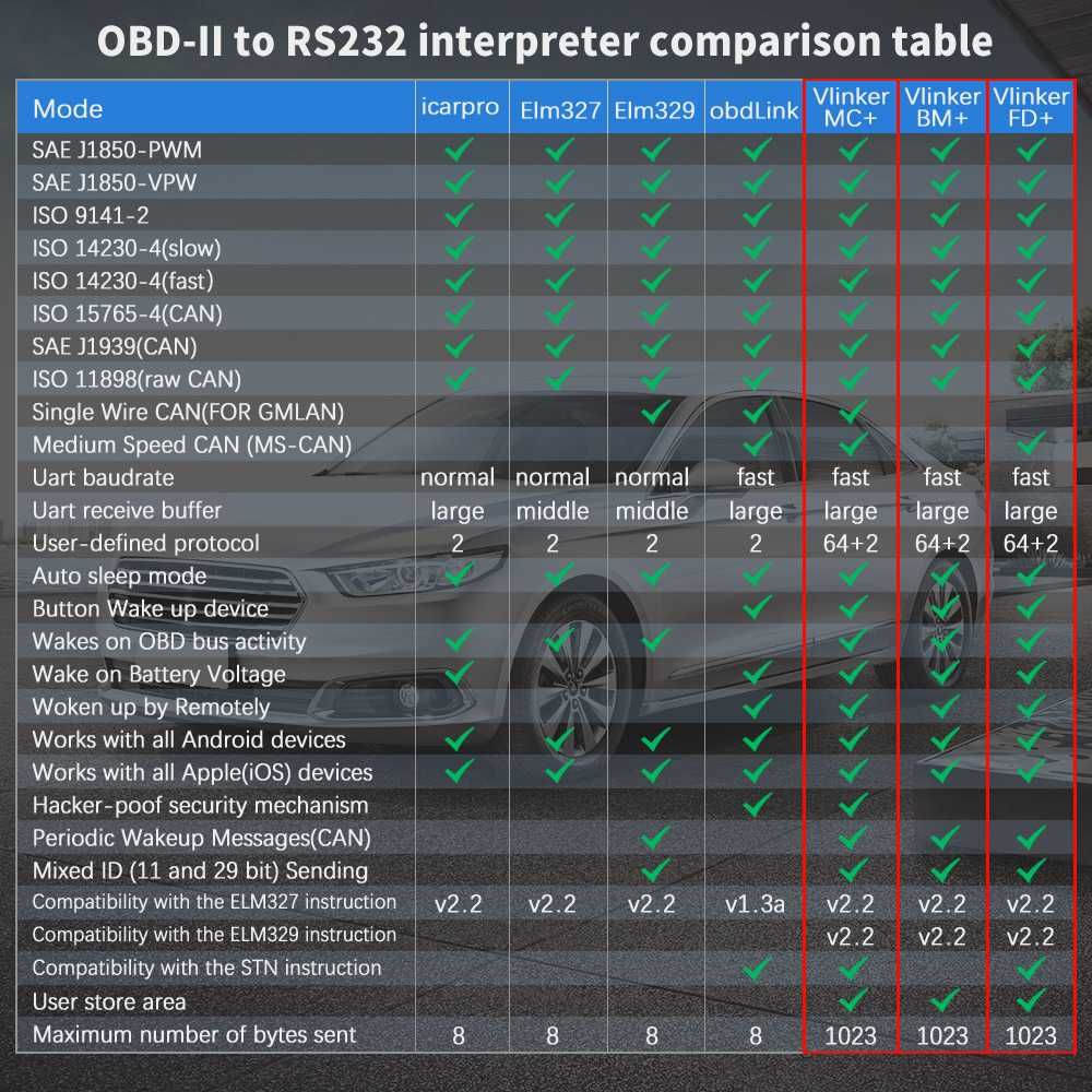 Tester błędów interfejs VLINKER FD+ BT 4.0