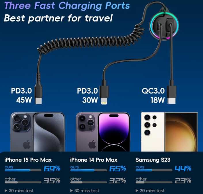 Ładowarka samochodowa USB C ze spiralnym kablem i dodatkowymi portami