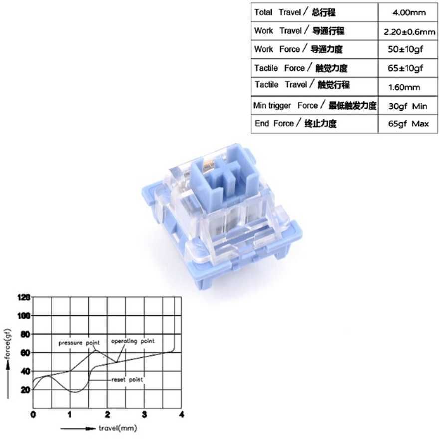 Switche Clicky Milk Blue Outemu - 30 szt.