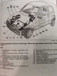 Obsługa elektryczna Cinquecento Nanoplex i Digiplex