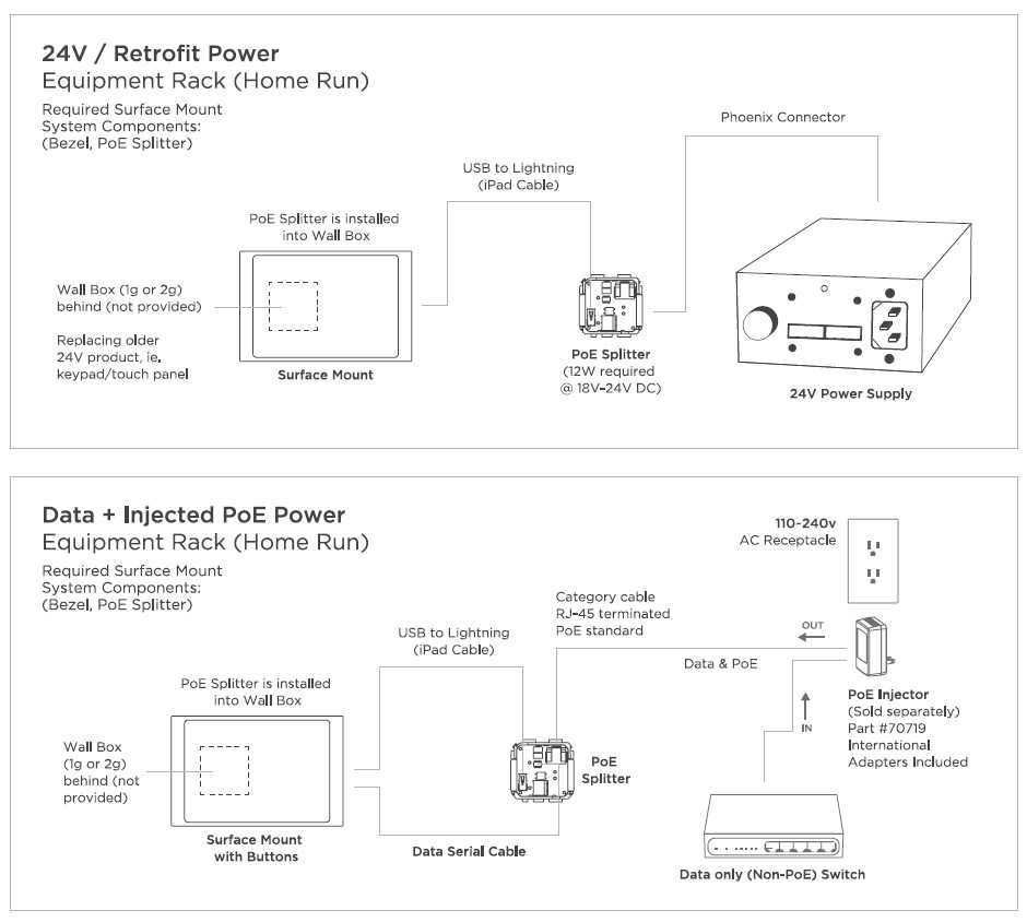 IPort Mini zasilacz PoE Splitter USB do Apple