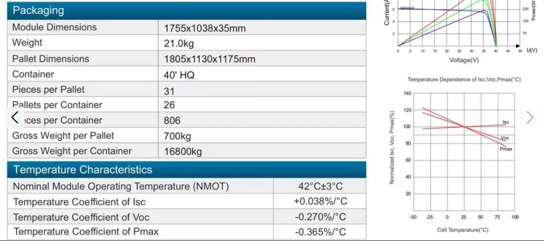 WYPRZEDAŻ! Panel PV DMEGC 370W Full Black Paleta 6300 zł z VAT