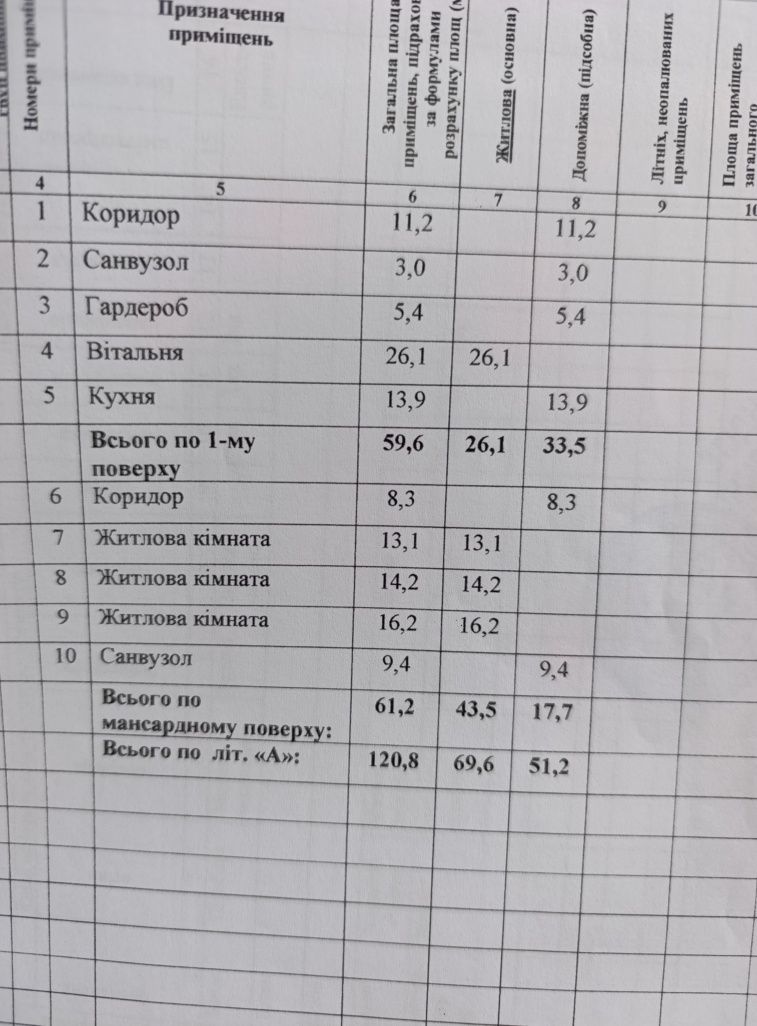 Новобудова з ремонтом 120м.кв