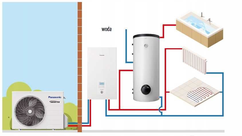 Pompa ciepła PANASONIC seria H Split 9 kW CICHA KIT-WQC09H3E8 [MONTAŻ]