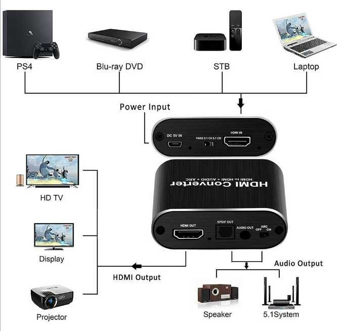 Конвертер HDMI в SPDIF(оптику)/3.5мм +ARC преобразователь цифры