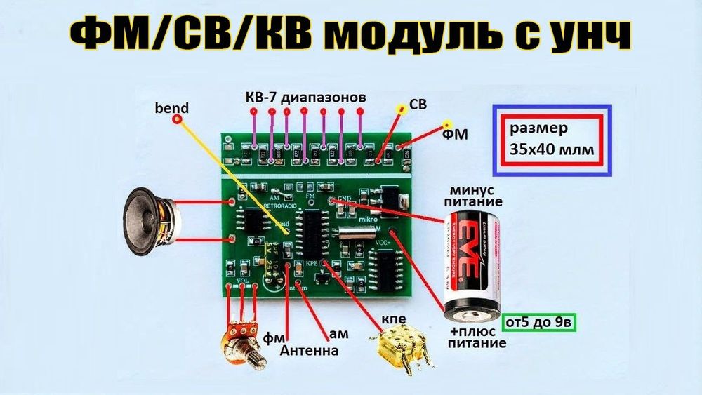 РАДИО  модуль на 3 диапазона ФМ,СВ,КВ