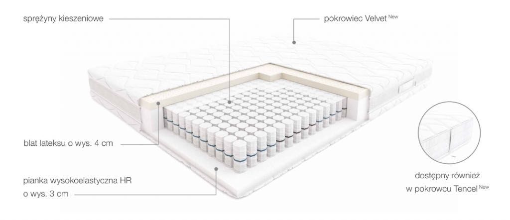 Nowy Materac Sprężynowy HILDING TangoNajwyższe Rabaty. Zadzwoń