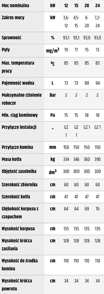 Kocioł*Pellet*Drewno*Heiztechnik*Q Pellet*15 kW*Czyste Powietrze*HIT!!