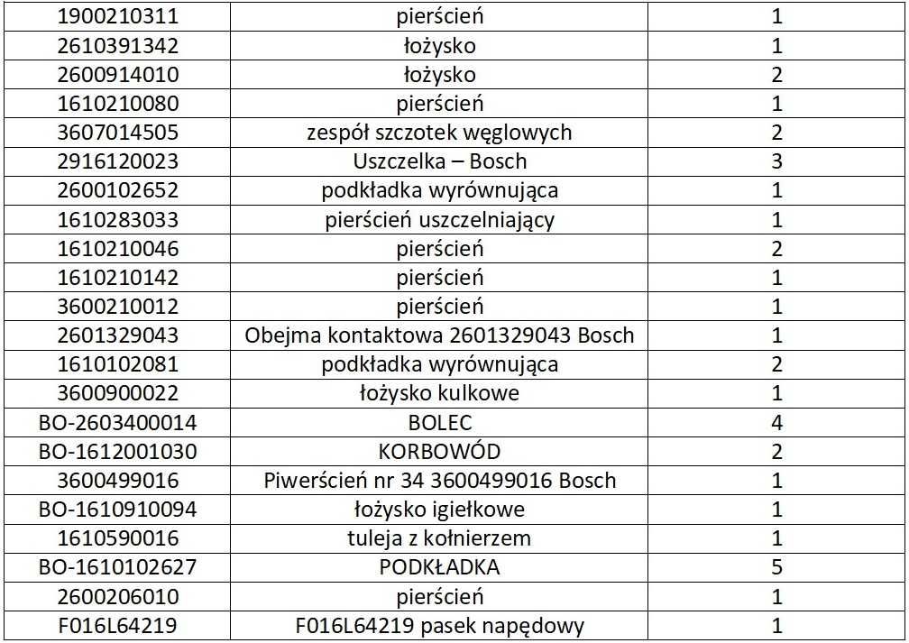 Części serwisowe do narzędzi Bosch. Pudełko z częściami zamiennymi
