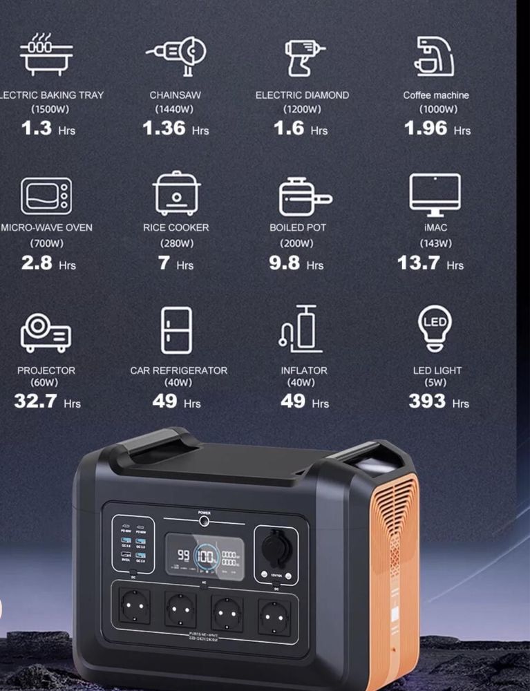 Портативная электростанция SOUOP 2400 Вт