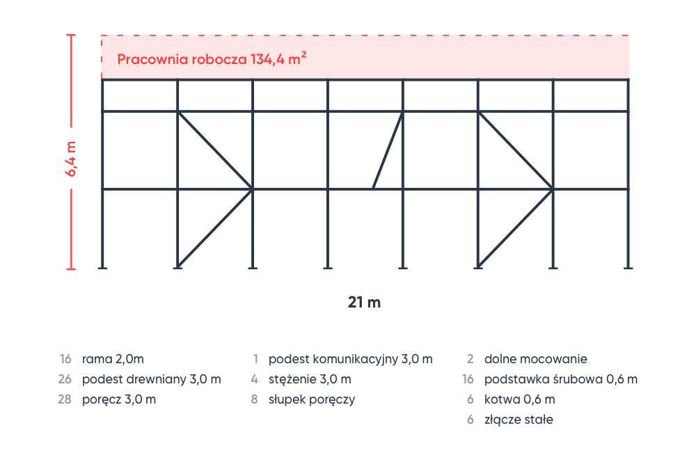 Rusztowanie elewacyjne 135m2 typu Plettac P70 6x21 nowe Pletak
