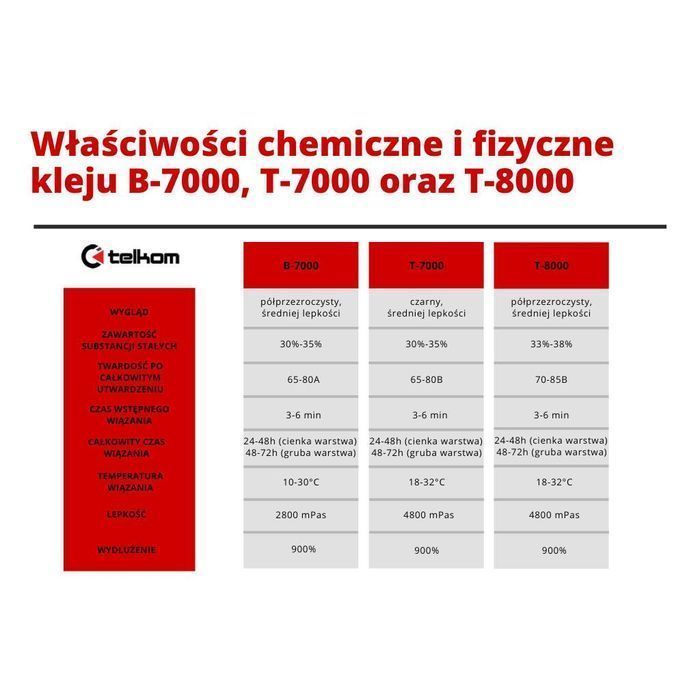 Klej T7000 Montażowy Ramka Wyświetlacz Szybka 50Ml