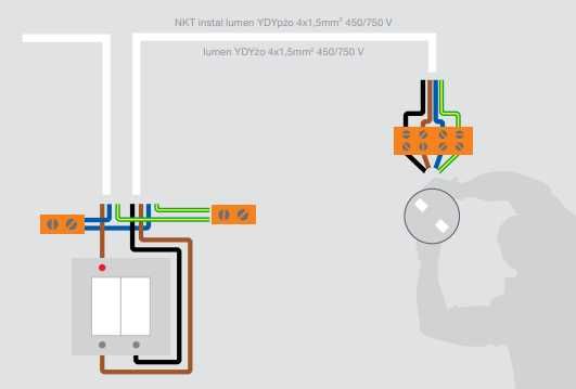 Przewód NKT instal lumen 4x1,5 YDYpżo Kabel 450/750V 100MB.