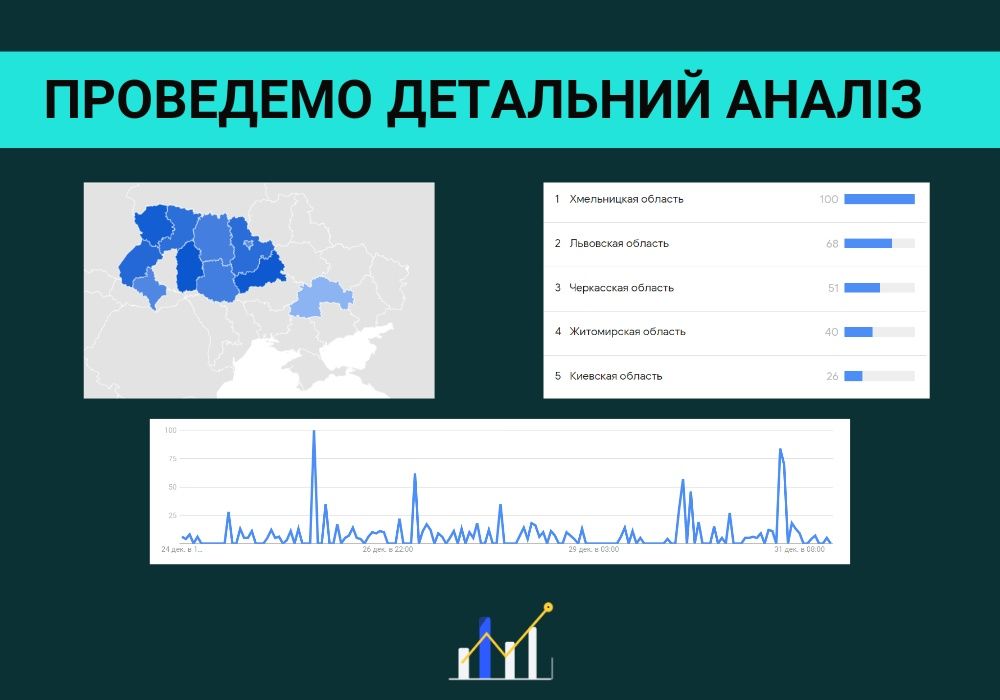 БЕЗ РИЗИКУ‼️Реклама. маркетолог. Олх просування. Реклама на олх