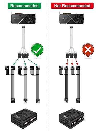 fasgear przedłużacz pci-e 5.0, 16-pinowy 3x8 pin 30 cm