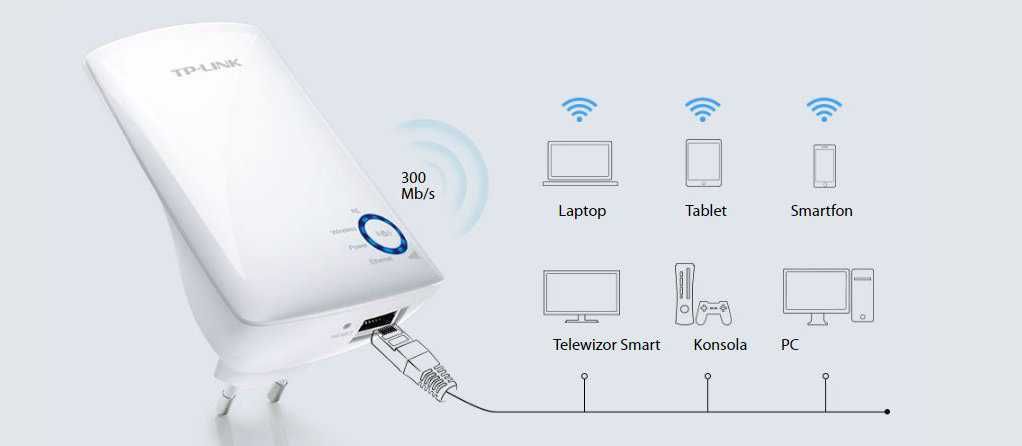 Wzmacniacz sieci TP-LINK TL-WA850RE