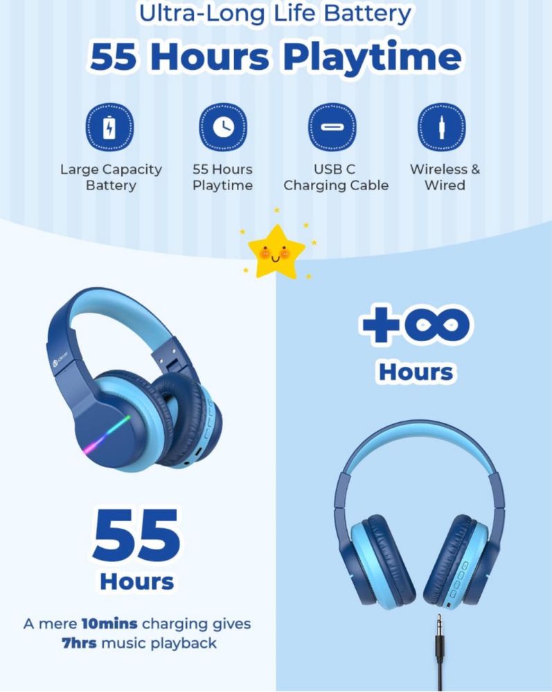 iClever Słuchawki Bluetooth dla dzieci, BTH12