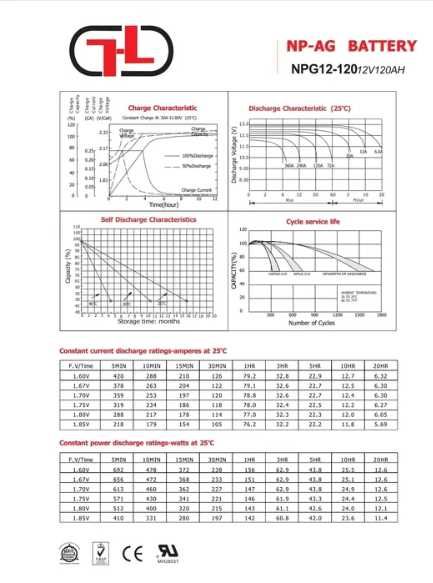 Akumulator 120ah VÖGLER GmBH AGM- NPG żelowy magazyn energii