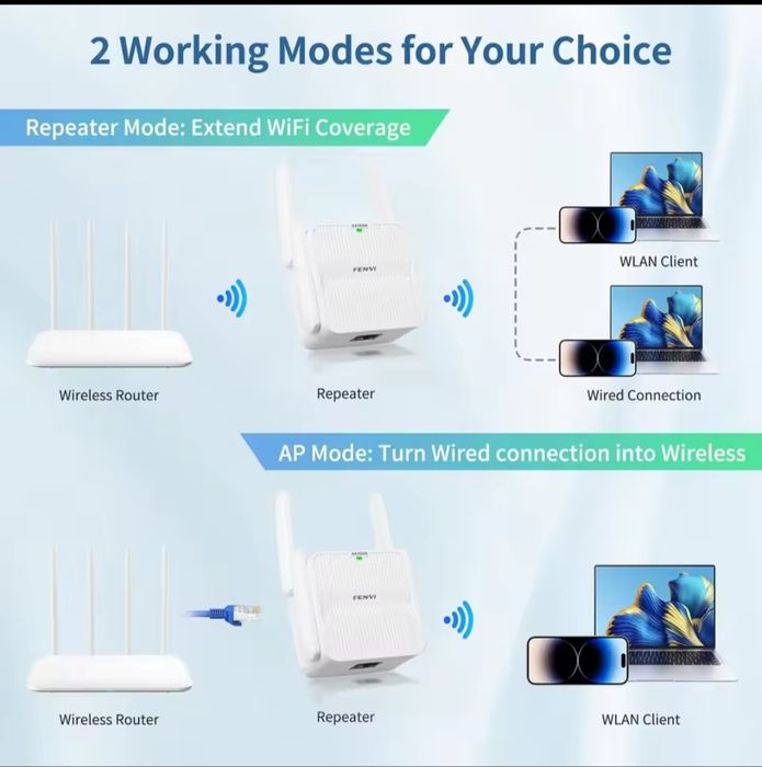 Repetidor sinal 2.4g e 5g