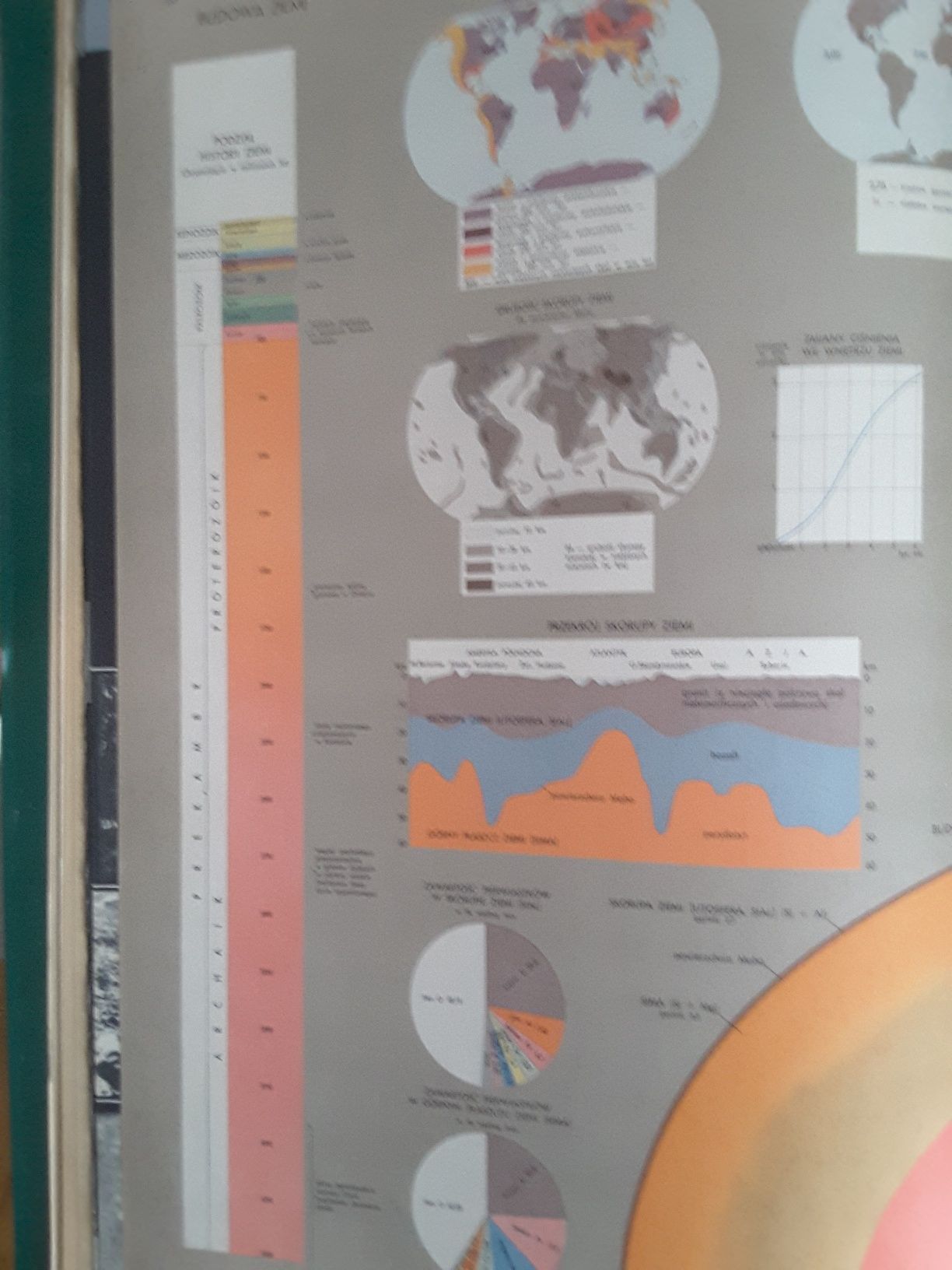 Topograficzny atlas swiata