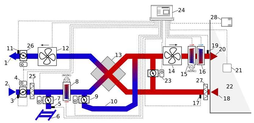 Automatyka do rekuperatora, sterownik z modułem internetowym