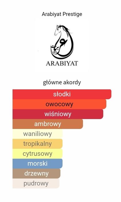 Perfumy arabskie Bahiya Garnet Arabiyat Prestige