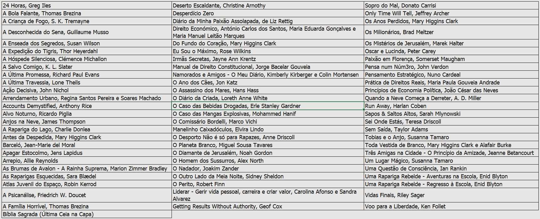Lote #9 - Livros Vários Géneros