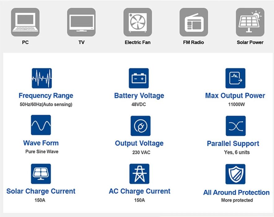 Професійний Гібридний інвертор Isolar SMW 11KW