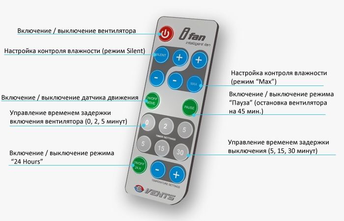 Вентилятор Vents iFan 100 (Вентс айфан) есть все модели и модификации