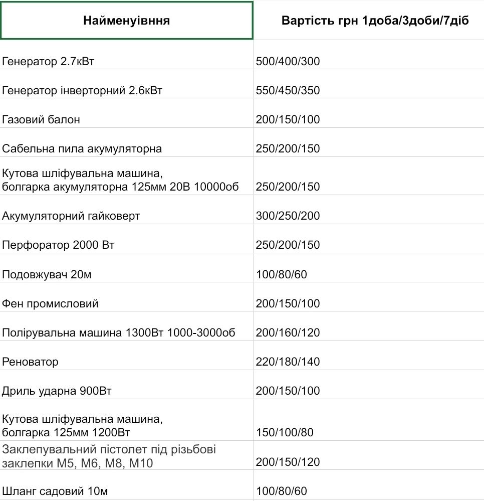 Перфоратор 2000Вт sds-plus (та інші інструменти)