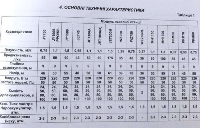 Насос, станція для води РКМ 60 КОМПЛЕКТ для полива