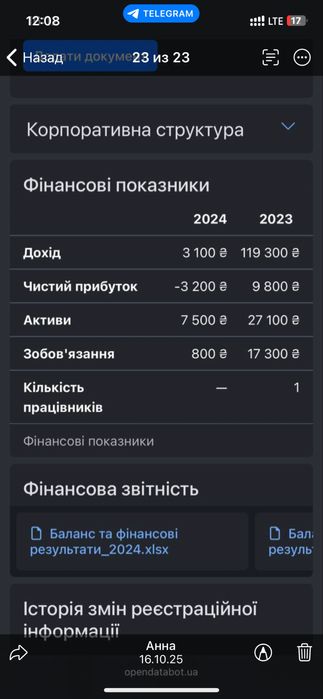 Продам ТОВ, юридична особа, платник ПДВ