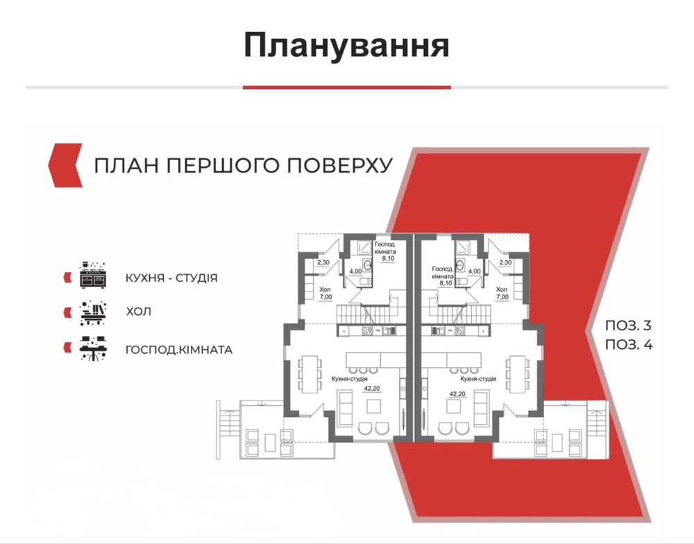 Продаж двоповерхового котеджу