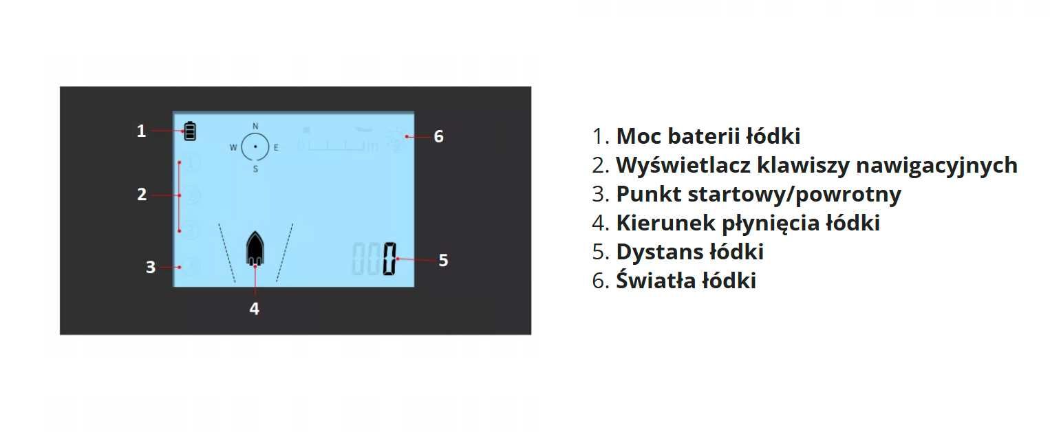 Łódka zanętowa GPS V020 + TORBA, 500m, 2kg, 12000mAh, samopowrót!