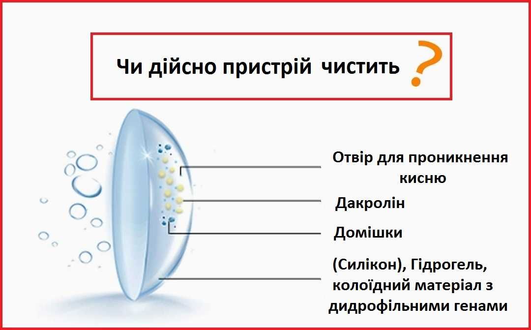 Ультразвуковий очищувач контактних лінз