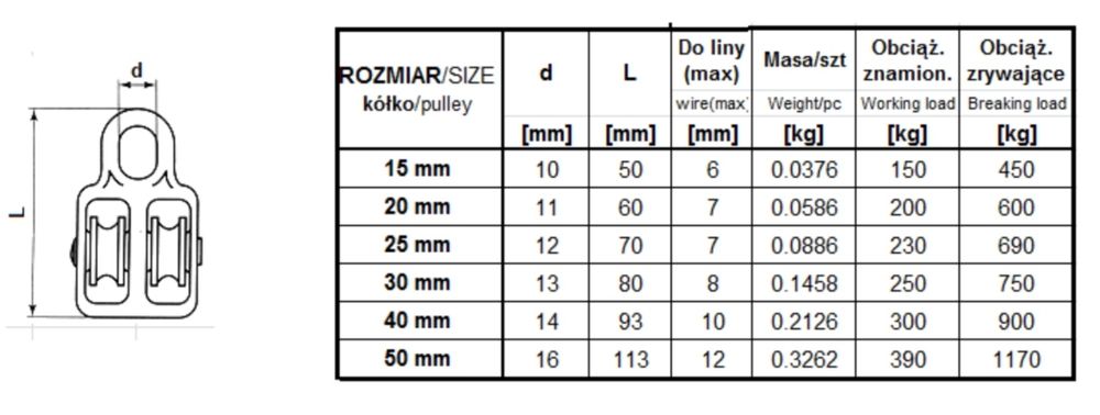 Bloczek nowy do lin podwójny 40mm