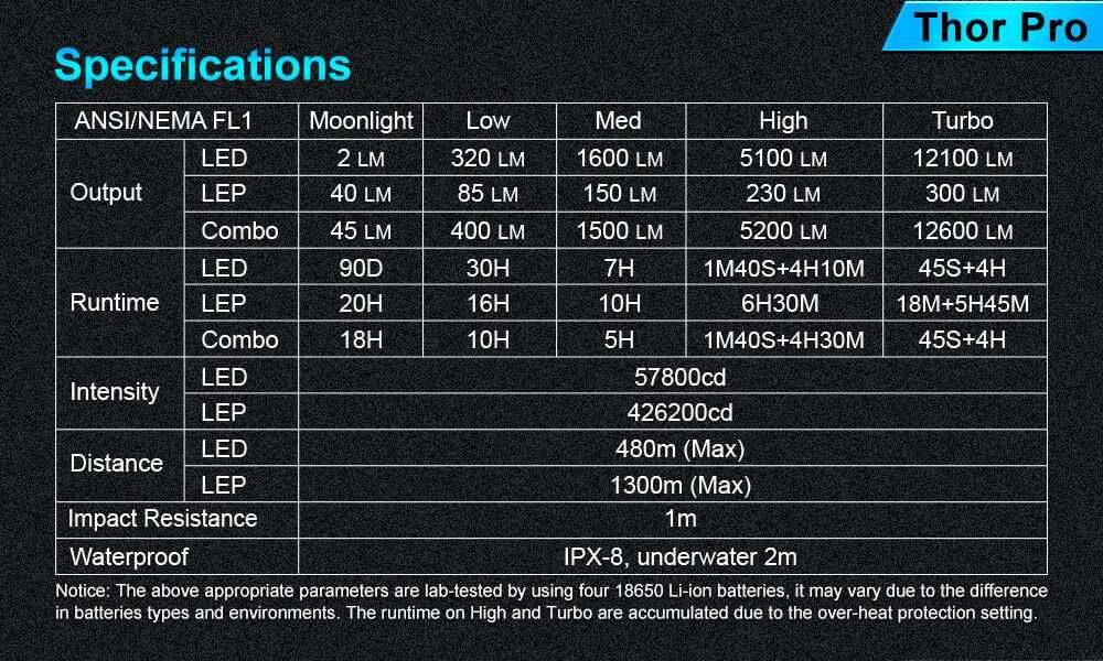 latarka Lumintop thor pro