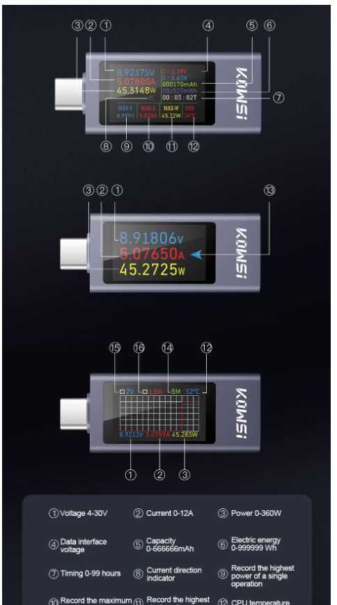 USB-С тестер  модель KWS-2302C/KWS-2303C